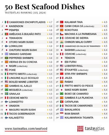 El portal especializado elaboró este