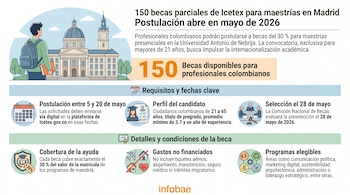 Infografía con un estudiante con mochila y libros frente a un edificio universitario, detallando 150 becas parciales del Icetex para maestrías en Madrid.