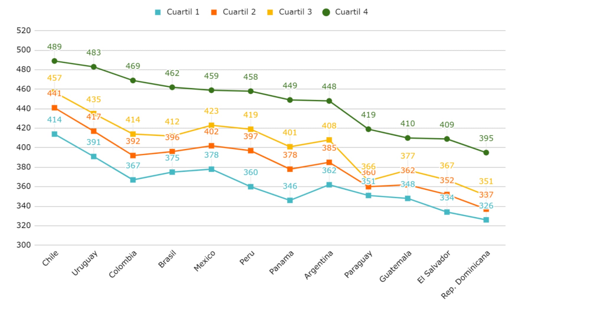 Los resultados de las pruebas PISA muestran que la clase media argentina obtiene peores desempeños que los sectores más pobres de Chile (Infobae en Vivo)