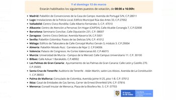 Puntos de votación para los