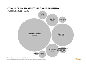 Las empresas francesas ocupan el
