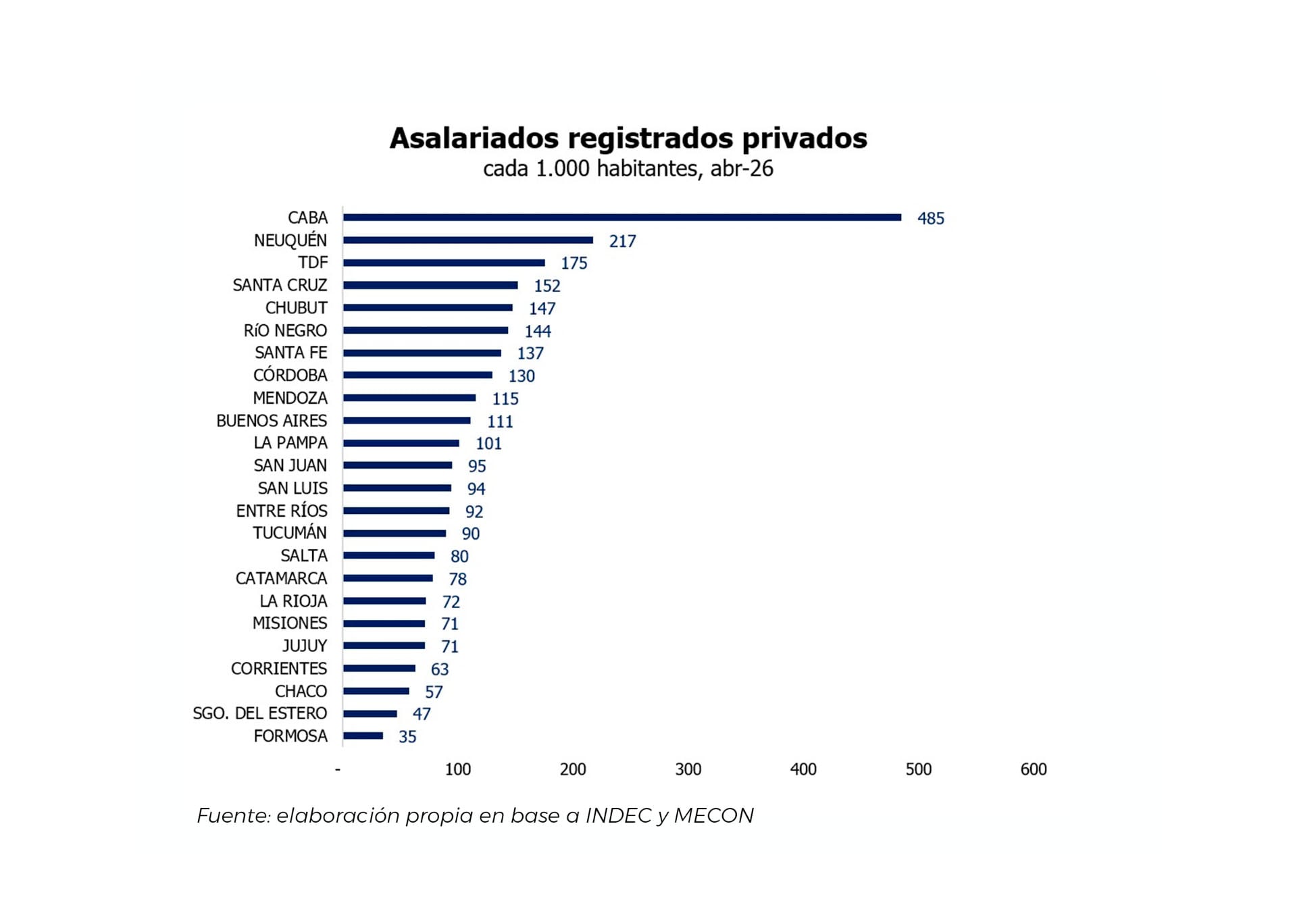 infografia