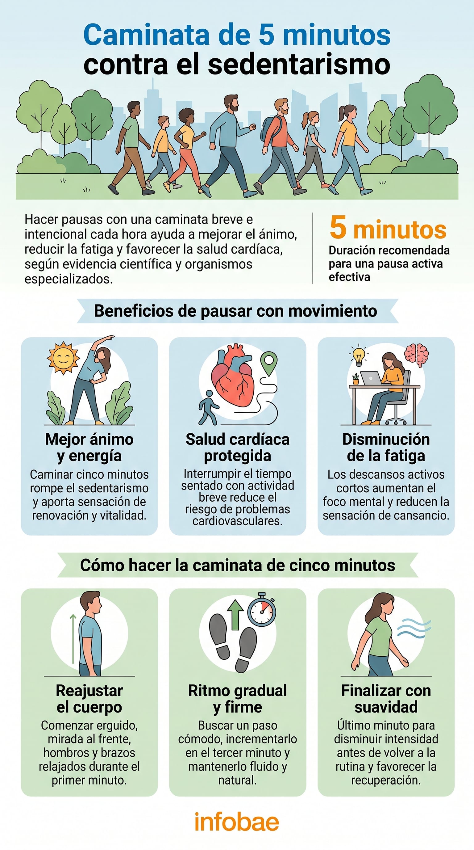 Una caminata intencional de cinco minutos ayuda a renovar la energía durante la jornada. (Imagen Ilustrativa Infobae)
