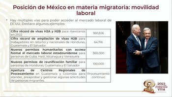Situación migratoria en México y Estados Unidos. Foto: Gobierno de México