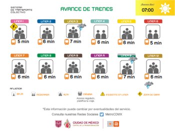 Avance en tiempo real de