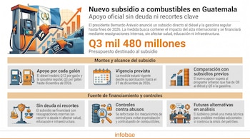 Una infografía detalla un subsidio a combustibles en Guatemala, con una gasolinera, un coche, la bandera nacional y gráficos informativos.