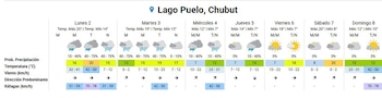 El pronóstico semanal para Lago