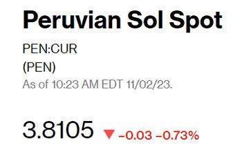 Captura de Bloomberg con valor del dólar del 2 de noviembre en Perú