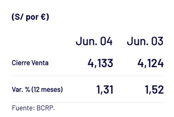 Costos del euro en estos