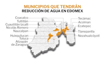 Los bajos niveles de agua