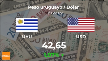 Valore di apertura del dollaro