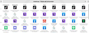 Aplicaciones de redes sociales con más gasto de consumidor en el mundo y países de Latinoamérica. (Captura)