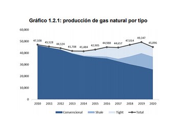 El gráfico del Informe del