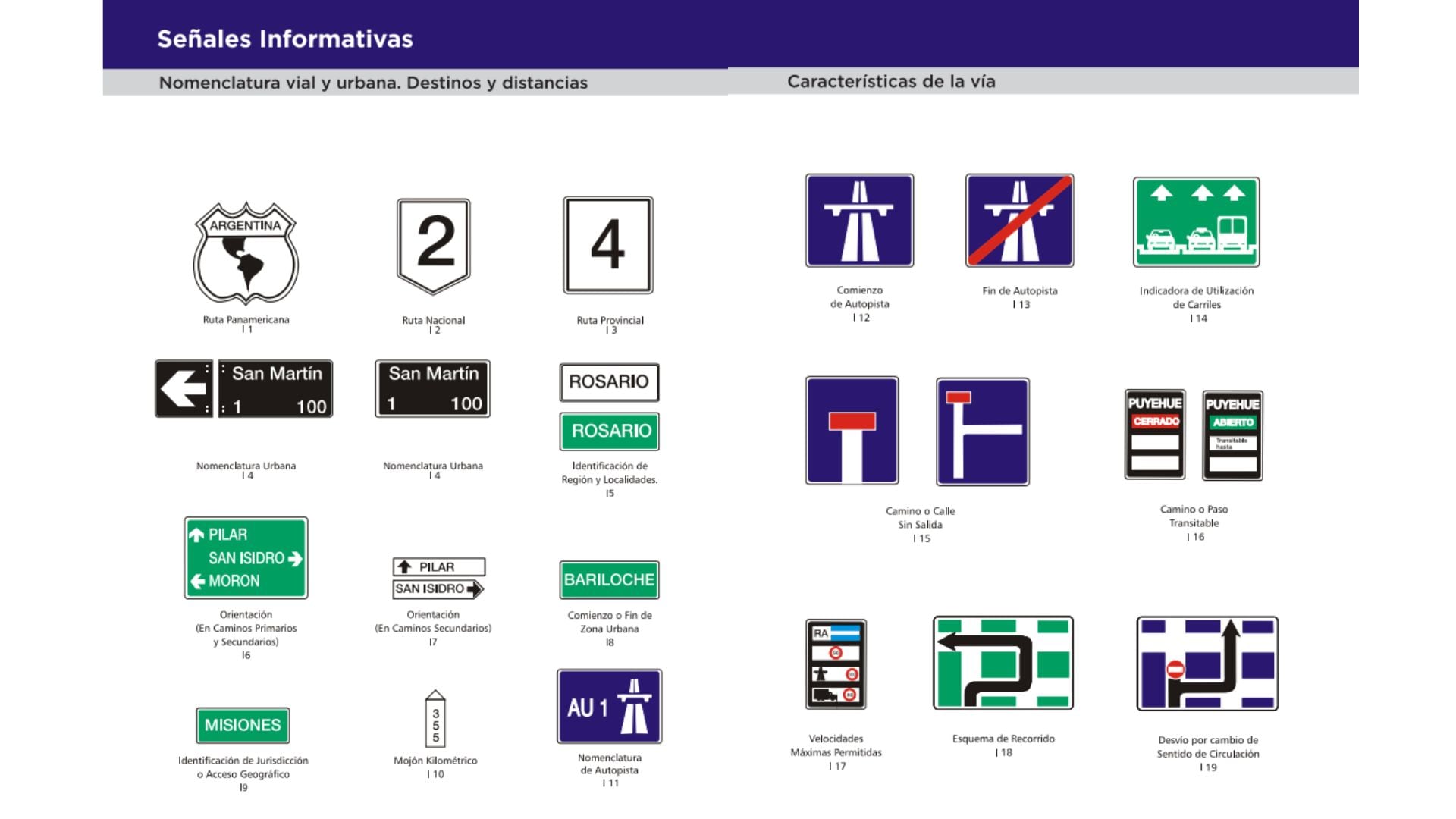La señalización de nomenclatura vial guía a conductores en rutas nacionales, provinciales y autopistas, con indicaciones de destinos y distancias en zonas de tránsito intenso