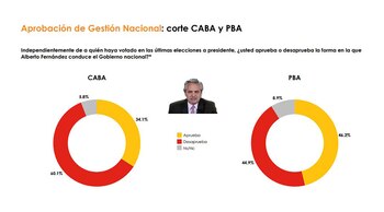 Fuente: Management & Fit.