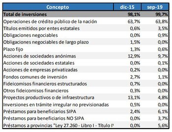 Fuente: Anses.