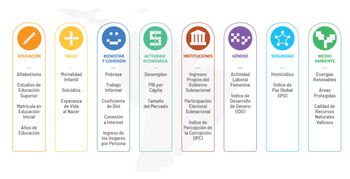 Índice de Desarrollo Regional para