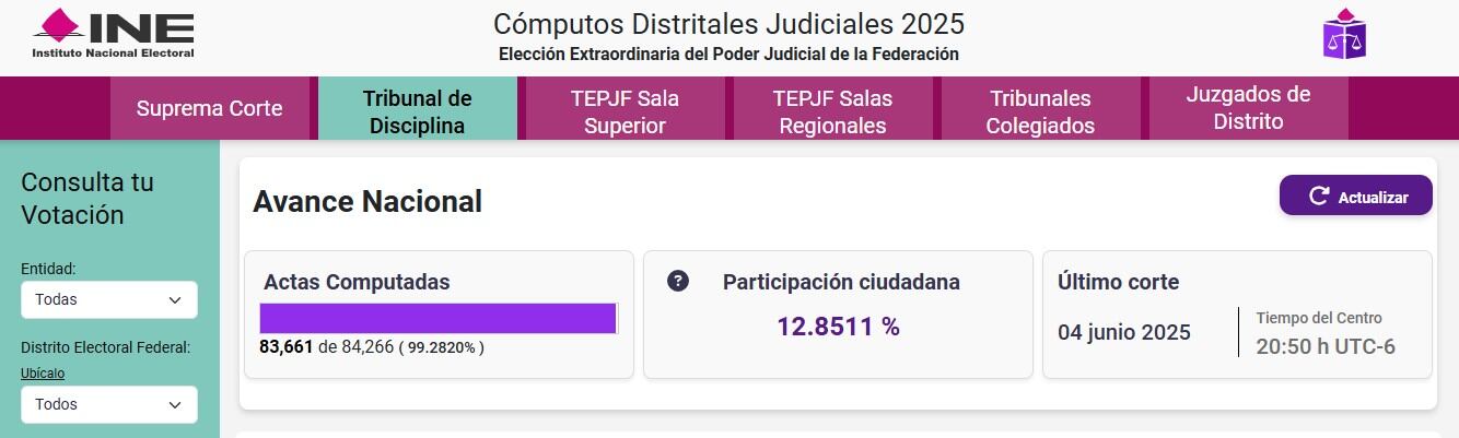 El INE reporta el avance en el conteo de votos para el Tribunal de Disciplina Judicial. México, 4 de junio. Foto: computospj2025.ine.mx