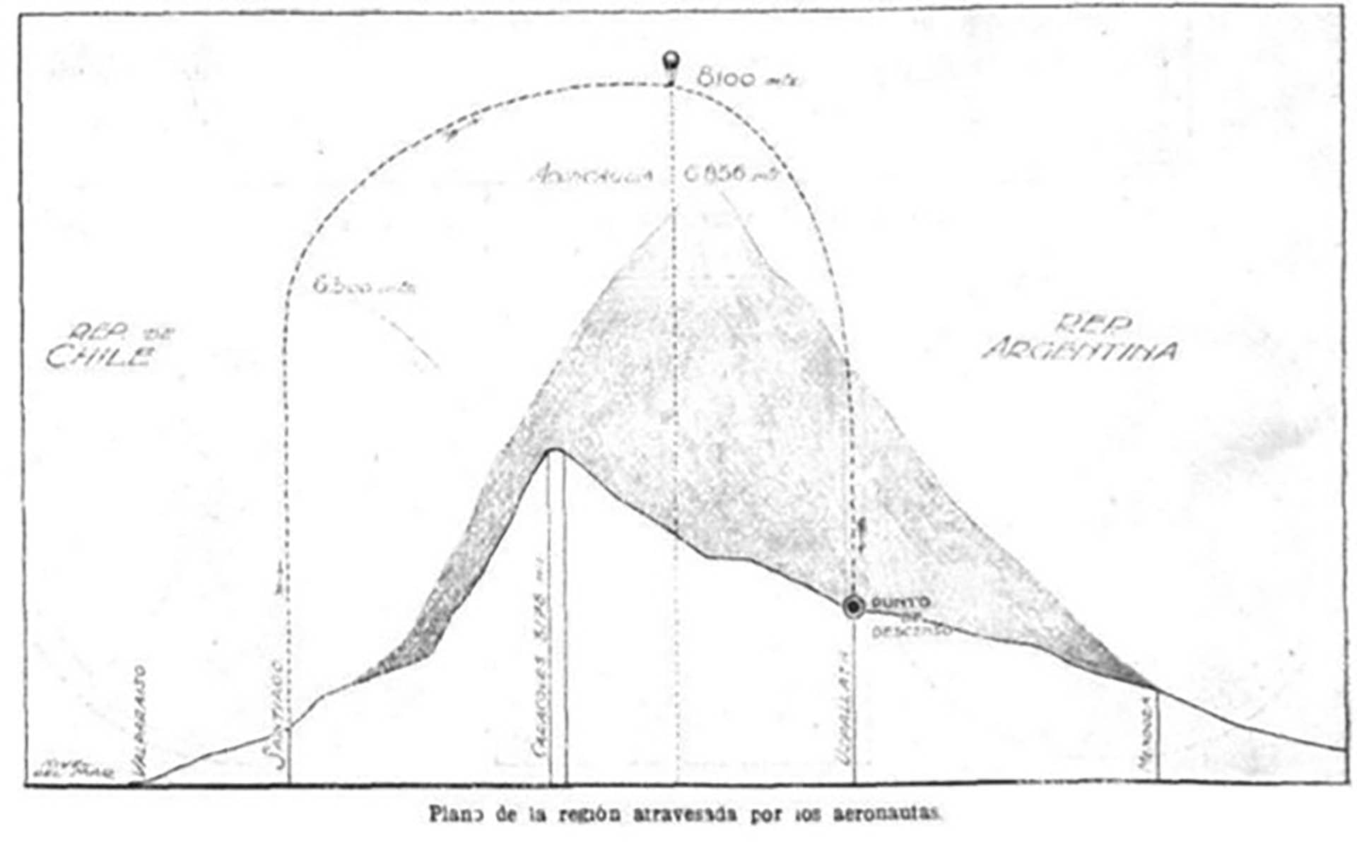 Croquis de la trayectoria del globo (Revista Caras y Caretas)