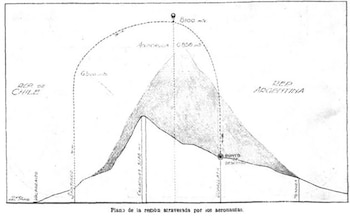 Croquis de la trayectoria del globo (Revista Caras y Caretas)