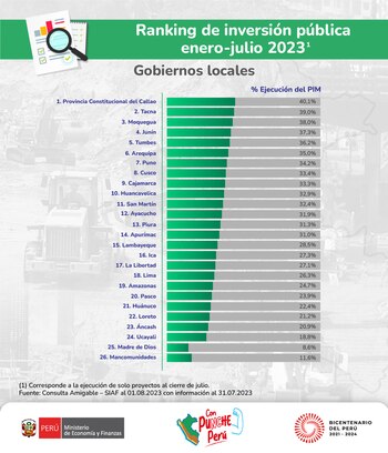 El Ministerio de Economía y