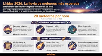 Infografía en español sobre la lluvia de meteoros Líridas 2026. Muestra un cielo nocturno con estrellas fugaces, y secciones sobre fechas, velocidad, historia y observación.
