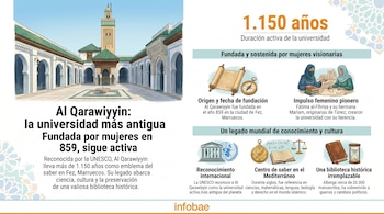 Infografía horizontal que muestra el patio de la Universidad de Al Qarawiyyin y dibujos de su fundación, historia, legado cultural y biblioteca.