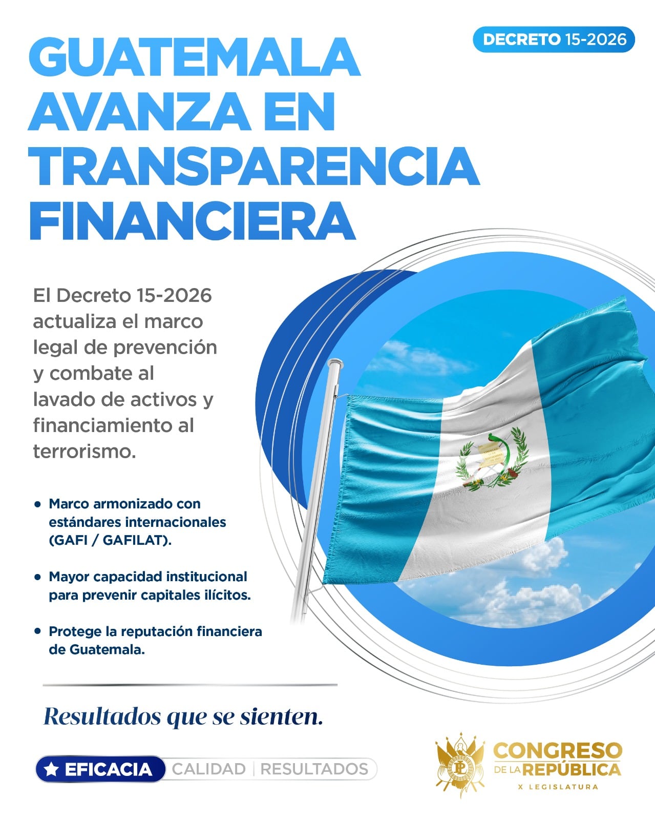 El Decreto 15-2026 alinea Guatemala con los estándares internacionales de GAFI y GAFILAT para combatir delitos financieros. (Cortesía: Congreso de la República de Guatemala)
