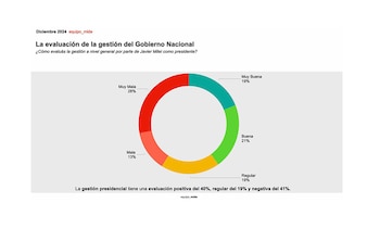 La evaluación de la gestión