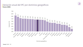 El aumento de la inflación en Bogotá y el ajuste del salario mínimo elevaron el costo de vida por encima del promedio nacional en 2026 - crédito Dane