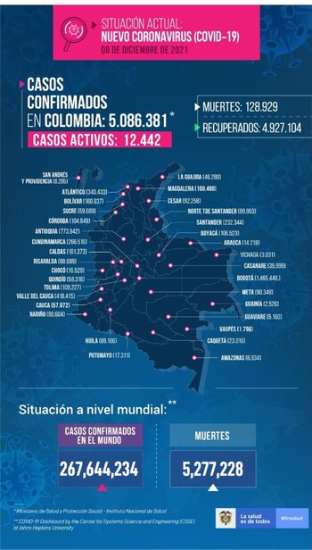 Reporte covid-19 en Colombia este