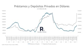 Fuente: Romano Group.