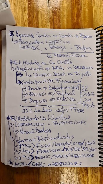 Los apuntes de usó Milei