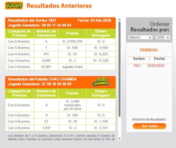 Resultados de la Kábala de