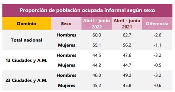 DANE presentó las cifras de
