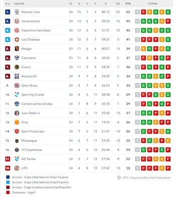 Liga 1 2026.