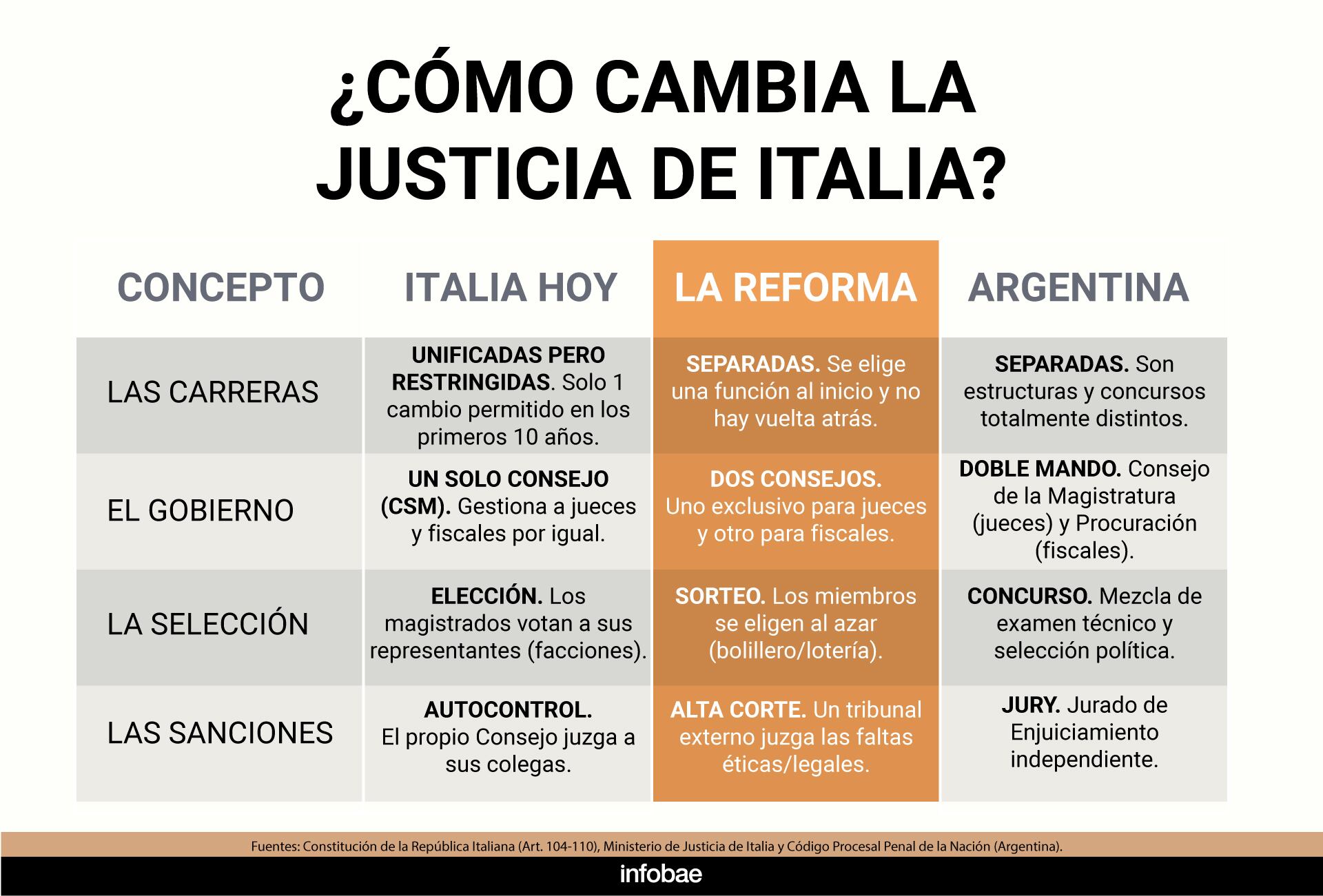 infografia
