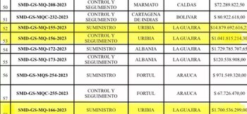 Contrato-UNGRD-Uribia