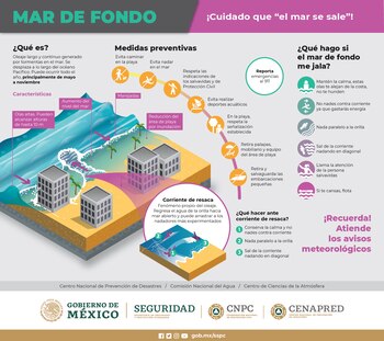 Baja California Sur, Colima, Chiapas,