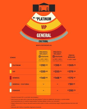 Diagrama sobre fondo naranja con el mapa de un escenario y una tabla con los nombres y precios de cinco zonas de asientos
