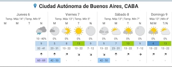 Dos mapas idénticos de Argentina con regiones en color verde y amarillo, que indican alertas meteorológicas por viento. La fecha de emisión es 06/08/2026 17:48h