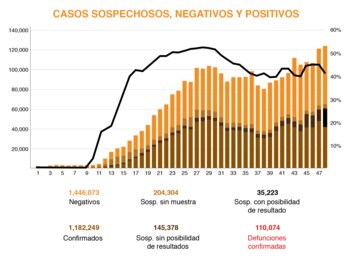 (Gráfica: Jovani Pérez)
