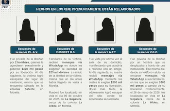 Caso Valeria en Michoacán red de secuestradores