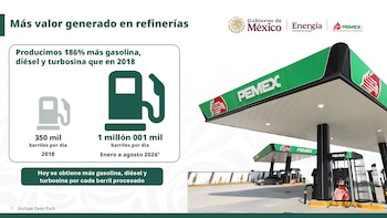 Gráfico con cifras de petróleo y gas, emblemas del Gobierno de México y Pemex, y un operario con casco frente a una torre marina