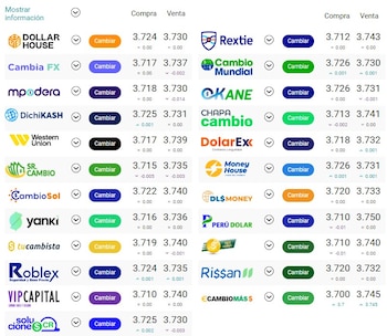 El precio del dólar bajó
