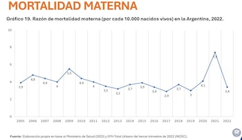 Datos de mortalidad materna en
