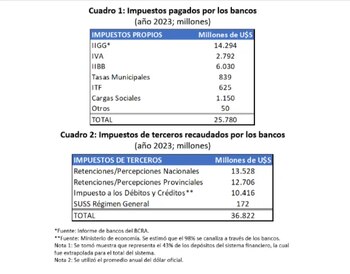 Los impuestos que pagaron los