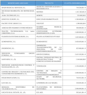 Cuadro de la Memoria de