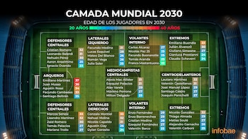 CAMADA MUNDIAL 2030