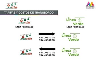 El costo del pasaje por